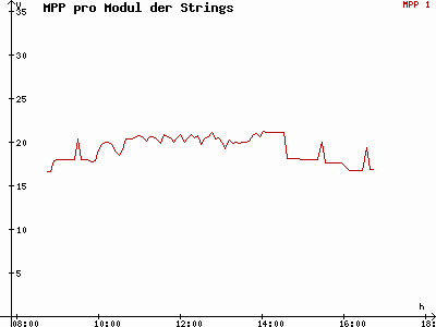 Grafik 2015-02-09