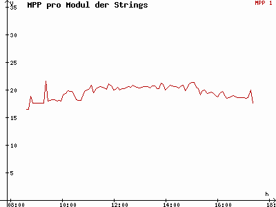 Grafik 2015-02-11