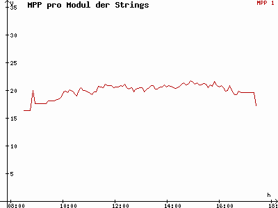 Grafik 2015-02-12