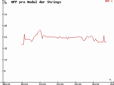 Grafik 2015-02-15