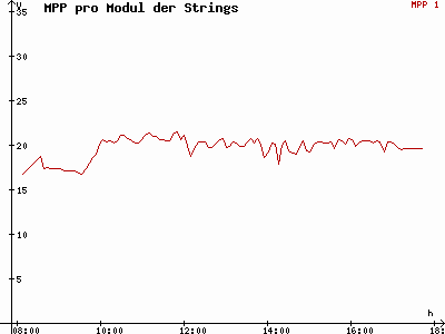 Grafik 2015-02-21