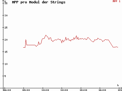 Grafik 2015-03-01