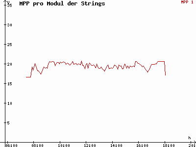 Grafik 2015-03-09