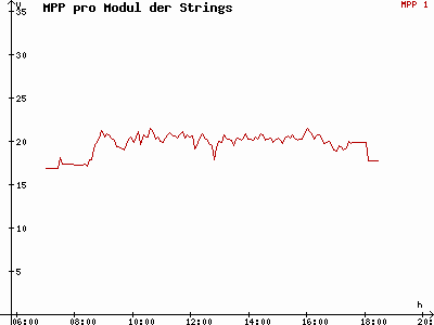 Grafik 2015-03-22