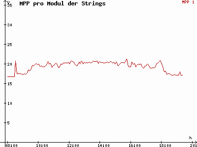 Grafik 2015-03-29