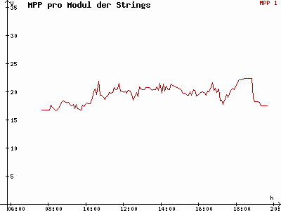 Grafik 2015-03-31