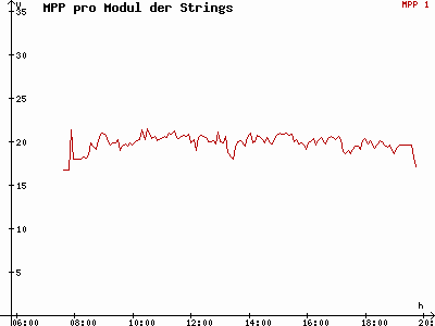 Grafik 2015-04-01
