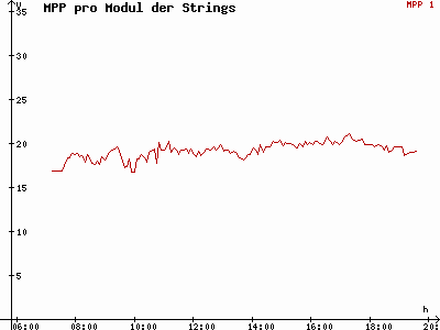 Grafik 2015-04-03