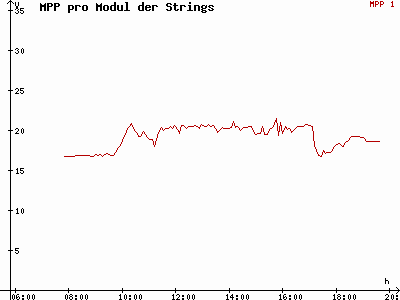 Grafik 2015-04-04