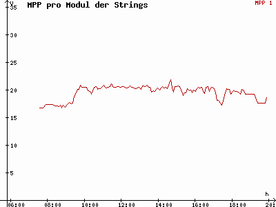 Grafik 2015-04-06