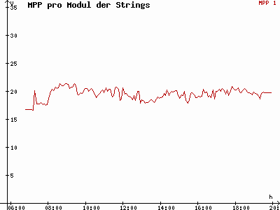 Grafik 2015-04-17