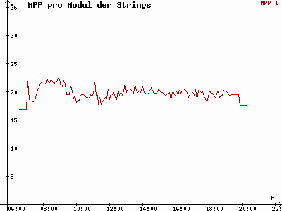 Grafik 2015-04-28