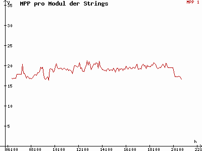 Grafik 2015-05-06