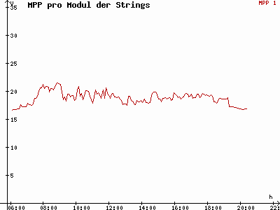 Grafik 2015-05-08