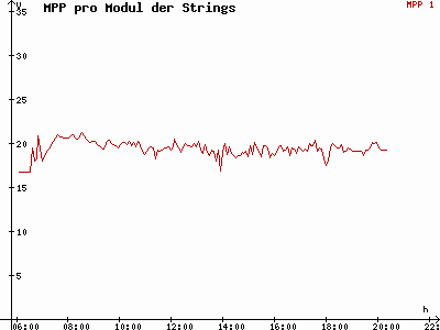 Grafik 2015-05-09