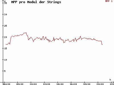 Grafik 2015-05-11