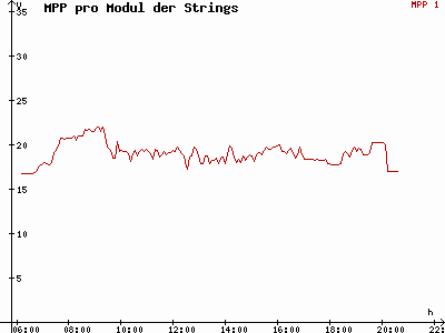 Grafik 2015-05-12