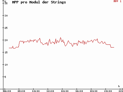 Grafik 2015-06-27