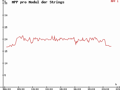 Grafik 2015-07-09