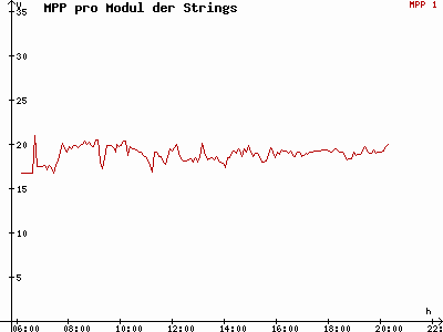 Grafik 2015-07-15