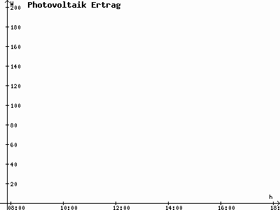Grafik 2020-08-06