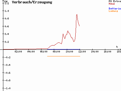 Grafik 2020-08-26