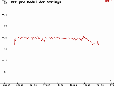 Grafik 2020-08-28