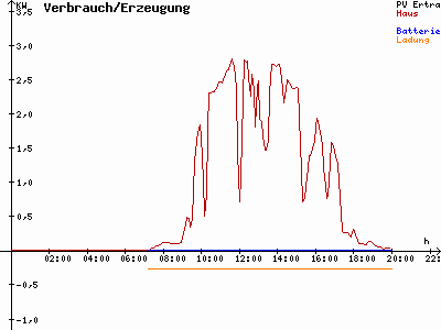 Grafik 2020-08-29