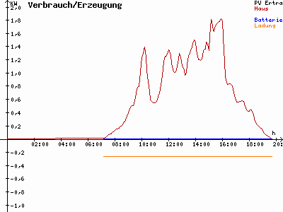 Grafik 2020-08-30