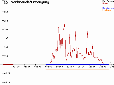 Grafik 2020-09-05