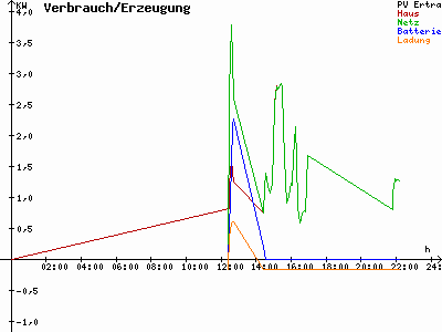 Grafik 2020-09-11