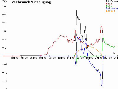 Grafik 2020-09-14