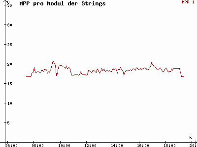 Grafik 2020-09-14