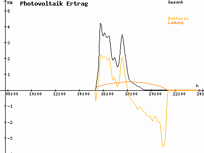 Grafik 2020-09-14