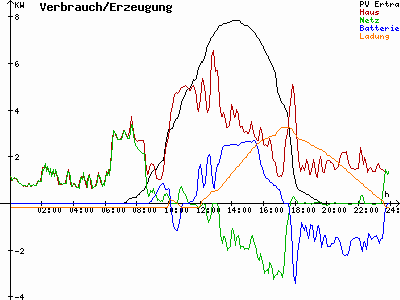 Grafik 2020-09-15