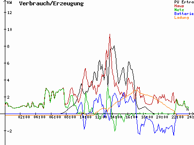 Grafik 2020-09-16