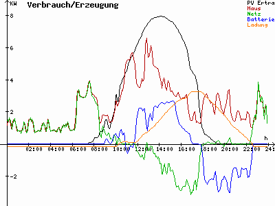 Grafik 2020-09-17