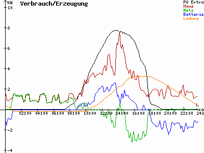 Grafik 2020-09-19