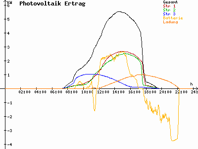 Grafik 2020-09-21