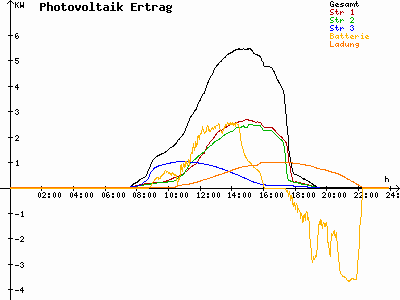 Grafik 2020-09-22