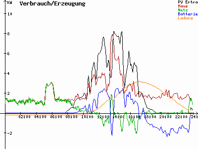 Grafik 2020-09-23