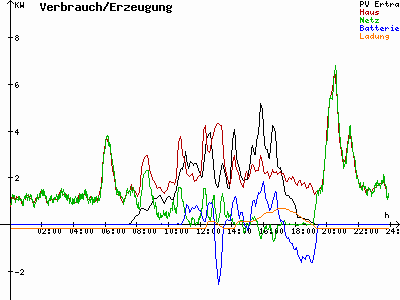 Grafik 2020-09-25