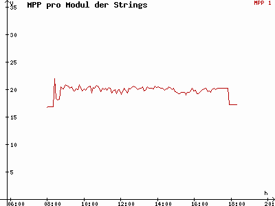 Grafik 2020-09-27