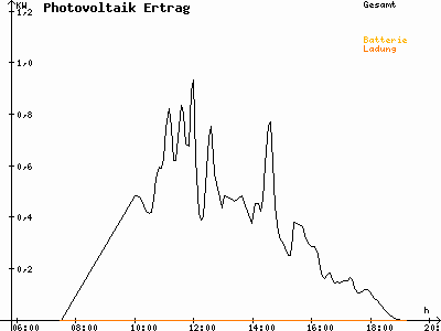 Grafik 2020-09-28