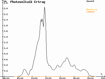 Grafik 2020-09-30