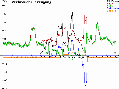 Grafik 2020-10-02