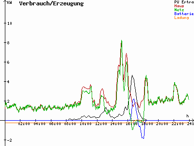 Grafik 2020-10-03