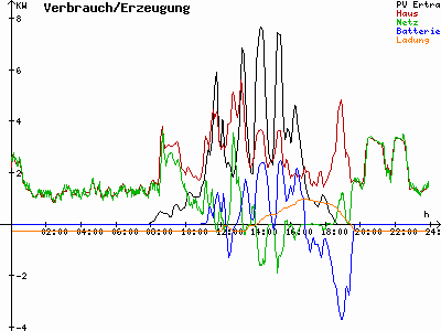 Grafik 2020-10-04