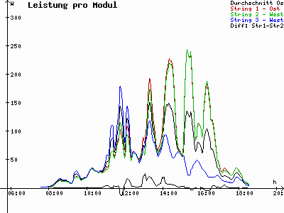 Grafik 2020-10-04