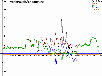 Grafik 2020-10-06